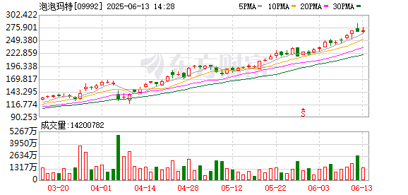 配资炒股安全平台查询 一票难求！LABUBU快闪店0.01元门票被炒至500元