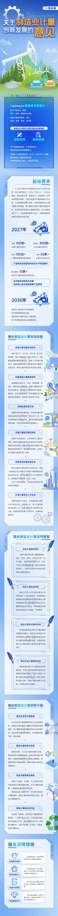 在线配资炒股选 制造业计量领域首个政策文件出台 聚焦新兴产业突破一批关键技术